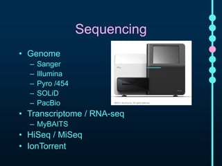 Sequencing 
• Genome 
– Sanger 
– Illumina 
– Pyro /454 
– SOLiD 
– PacBio 
• Transcriptome / RNA-seq 
– MyBAITS 
• HiSeq / MiSeq 
• IonTorrent 
 