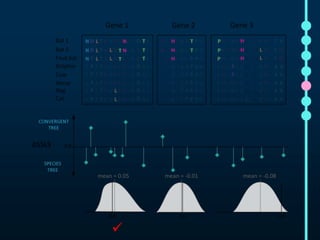 mean = 0.05 mean = -0.01 mean = -0.08 
 
 