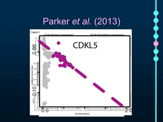 Parker e t al. (2013) 
 