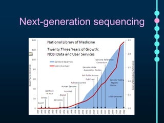 Next-generation sequencing 
 
