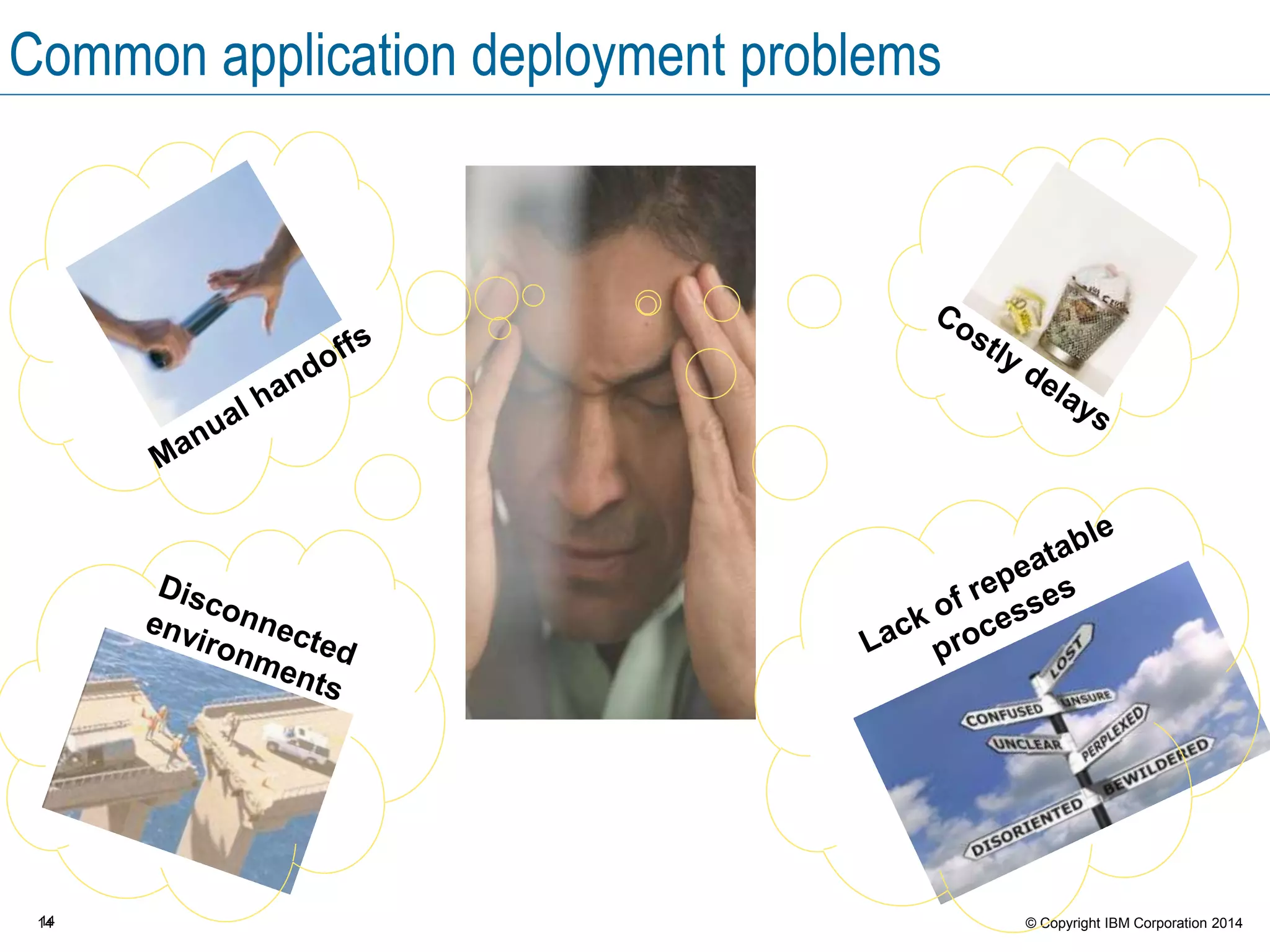 14 © Copyright IBM Corporation 2015
The UrbanCode Deploy solution
 Automated, consistent deployments and application
rollbacks
 Orchestration of changes on servers and tiers
 Configuration and security differences between
environments
 Clear visibility: What is deployed where and who
changed what
 Integration with middleware, provisioning, and service
virtualization
 