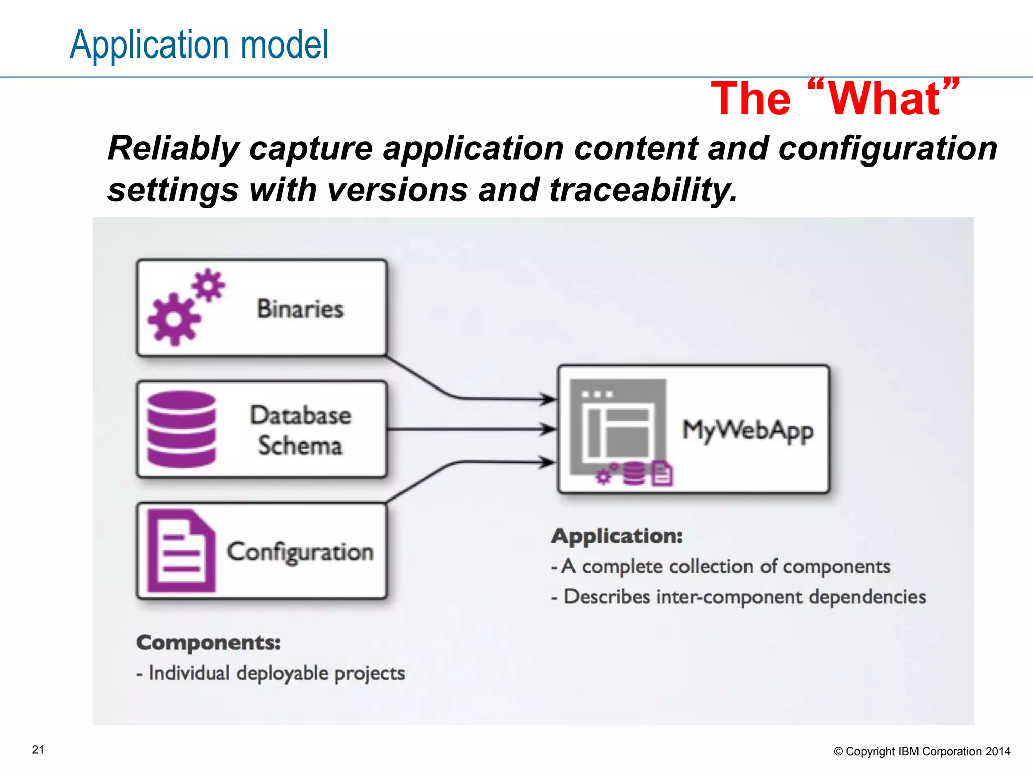 21 © Copyright IBM Corporation 2015
Application environments
21
Define where components are deployed and capture
configuration settings per deployment environment for
an application.
The “Where”
 