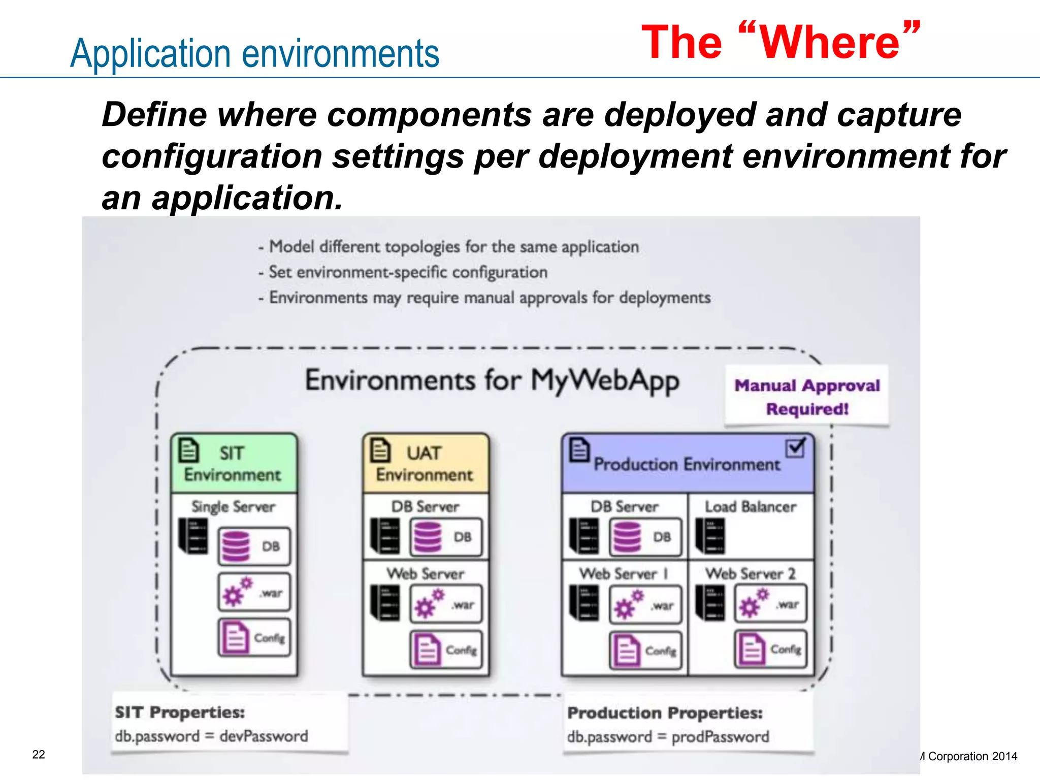 22 © Copyright IBM Corporation 2015
Deploy the application
- Orchestrate the deployment of many components.
- Represent deploy-time dependencies
Deploy the component
- Create a fully automated workflow
to be executed on target servers
Use a drag-and-drop workflow designer.
Precisely control of execution flow.
Use hundreds of integration steps are provided
Create custom steps.
Deployment processes The “How”
 