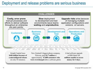 12 © Copyright IBM Corporation 2015
What’s going wrong?
Differences in dev and
ops environments and
procedures cause
failures.
Time-to-market pressure
generates more frequent
releases.
Manual processes for
release lack repeatability
and speed.
Major releases take days;
hundreds of people and are
organized by spreadsheet.
Daily
build
Release
Who did
this last
time?
Dave…
Dave’s
not here,
man….
Dev
Prod
I’ll order
breakfast
 
