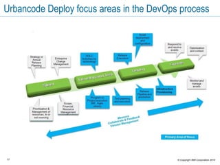 17 © Copyright IBM Corporation 2015
Deployment definition
“Deployment” is the process of completing these actions:
 Selecting component versions from a repository.
 Moving those components to one or more targets, such as a web server.
 Completing the required tasks for bringing those pieces of the application
online.
– For example, a deployment might remove the previous version from an
application server, install a new version, and then start the new version.
 