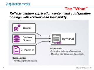 21 © Copyright IBM Corporation 2015
Application environments
21
Define where components are deployed and capture
configuration settings per deployment environment for
an application.
The “Where”
 