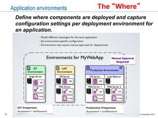 22 © Copyright IBM Corporation 2015
Deploy the application
- Orchestrate the deployment of many components.
- Represent deploy-time dependencies
Deploy the component
- Create a fully automated workflow
to be executed on target servers
Use a drag-and-drop workflow designer.
Precisely control of execution flow.
Use hundreds of integration steps are provided
Create custom steps.
Deployment processes The “How”
 