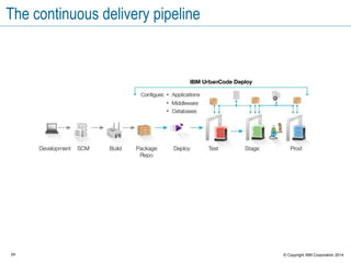 24 © Copyright IBM Corporation 2015
Before any
deployments to
production, manual
approvals are
required.
The exact combination of
component versions which
passed tests is captured in a
snapshot.
On build completion, the
latest artifacts are
published to UrbanCode
Deploy and deployed to
a development or SIT
environment.
After deployment,
automated tests are
started. If they pass,
we mark the tested
versions as such.
Putting it all together: Continuous delivery
 