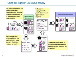 25 © Copyright IBM Corporation 2015
Installation elements
UrbanCode Deploy server
 The main server provides a web interface for administration and user
operations.
 The server manages authentication and authorization for users (LDAP
integration is available too).
 The server orchestrates integrations with other elements: agents, other IBM
software, or third-party software.
Agents
 Are installed on each deployment target.
 Communicate with the UrbanCode Deploy Server to receive file transfers
and initiate operations on local computers to install and initiate the
application pieces.
– Local operations are accomplished with “plug-ins.”
– Agents include Groovy libraries for running plug-ins, but plug-ins can be
written in any language or format that provides execution capability on
the local computer.
Relay server (optional)
 
