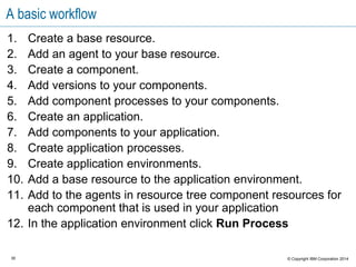 30 © Copyright IBM Corporation 2015
Architecture and environment for the JPetStore lab exercise
After the lab is complete the components have deployed as
shown below:
 