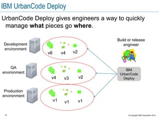 33 © Copyright IBM Corporation 2015
UrbanCode Deploy topology
 