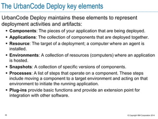 35 © Copyright IBM Corporation 2015
Get visibility and automated control of your application
deployment process.
• Manage application
components and versions.
• Manage configurations
among all environments.
• Offer secure “self-service”
capabilities.
• Increase transparency.
• Ensure governance and
compliance.
UrbanCode Deploy automation benefits
 