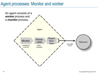 54 © Copyright IBM Corporation 2015
Server-agent communication
Most agent communication is via JMS (bi-directional).
Some activities use HTTP, however (one-directional
from agent to server):
 Posting logs
 Transmitting test results
 Posting files to CodeStation
Agents
UrbanCode Deploy server
HTTP:8080
HTTPS:8443
JMS:7918
HTTP / REST
JMS Channel*
*The agent polls for items in the queue to initiate communication.
 