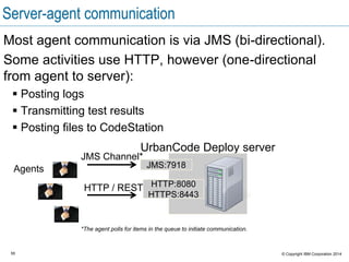 55 © Copyright IBM Corporation 2015
Agents and the relay server
In simple configurations, agents communicate directly
with the UrbanCode server.
In more complex situations, direct communication
becomes inefficient or impossible:
 The number of agents increase from tens to hundreds to
thousands.
 Network topology becomes complex.
 Agent-server communication crosses firewalls with port
restrictions.
Agent relay servers resolve this issue.
 