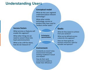 Who can benefit?Business- Perceived and Subjective satisfaction can aid increase in sales volume and brand appreciation. Can help in converting trust into loyaltiesProgram Managers/Product Managers- helps in planning and scoping user research and UCD activities upfrontBA- extend requirement analysis beyond business requirements. Introduce User angle into functional specificationsDevelopers- Helps in focusing on core skill, development.UI Designers- Data to drive interface and interaction designEnd Users- efficiency, effectiveness and satisfaction