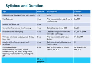 Subjective SatisfactionUser Centered Design process flow