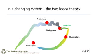 In a changing system - the two loops theory
Trailblazers
Protectors
Firefighters
Illuminators
Platform
 