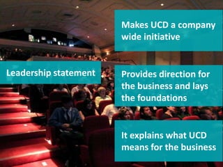 Leadership statement Provides direction for
the business and lays
the foundations
It explains what UCD
means for the busin...