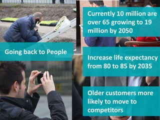 Going back to People
Increase life expectancy
from 80 to 85 by 2035
Older customers more
likely to move to
competitors
Cur...