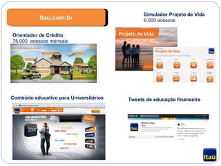 Orientador de Crédito 75.000  acessos mensais Simulador Projeto de Vida  6.000 acessos Conteúdo educativo para Universitários Itau.com.br Tweets de educação financeira 