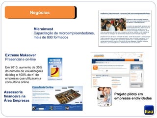 Microinvest Capacitação de microempreendedores, mais de 800 formados Projeto piloto em empresas endividadas Assessoria financeira na Área Empresas Extreme Makeover  Presencial e on-line Em 2010, aumento de 35% do número de visualizações do blog e 400% do n° de empresas que utilizaram a consultoria online Negócios 