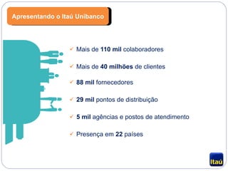 Mais de  110 mil  colaboradores Mais de  40 milhões  de clientes 88 mil  fornecedores 29 mil  pontos de distribuição 5 mil  agências e postos de atendimento Presença em  22  países   Apresentando o Itaú Unibanco 