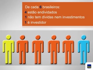 De cada  6  brasileiros: 4  estão endividados 1  não tem dívidas nem investimentos 1  é investidor 