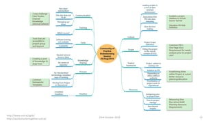 23rd October 2019 13
http://www.ucd.ie/agile/
http://worksmartertogether.ucd.ie/
 