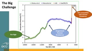 Ice Age
Organised
Human
Existence
Not compatible
with Human
Existence
The Big
Challenge
 