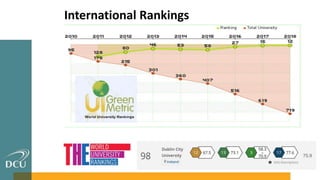 International Rankings
 