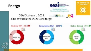 Energy
SEAI Scorecard 2018
43% towards the 2020 33% target
 