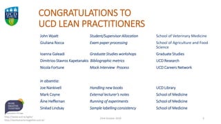 CONGRATULATIONS TO
UCD LEAN PRACTITIONERS
John Wyatt Student/Supervisor Allocation School of Veterinary Medicine
Giuliana Rocca Exam paper processing School of Agriculture and Food
Science
Ioanna Galeadi Graduate Studies workshops Graduate Studies
Dimitrios-Stavros Kapetanakis Bibliographic metrics UCD Research
Nicola Fortune Mock Interview Process UCD Careers Network
In absentia:
Joe Nankivell Handling new books UCD Library
Mark Coyne External lecturer’s notes School of Medicine
Áine Heffernan Running of experiments School of Medicine
Sinéad Lindsay Sample labelling consistency School of Medicine
23rd October 2019 3
http://www.ucd.ie/agile/
http://worksmartertogether.ucd.ie/
 