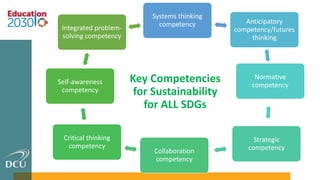 Systems thinking
competency Anticipatory
competency/futures
thinking
Normative
competency
Strategic
competencyCollaboration
competency
Critical thinking
competency
Self-awareness
competency
Integrated problem-
solving competency
Key Competencies
for Sustainability
for ALL SDGs
 