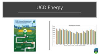 UCD Energy
 