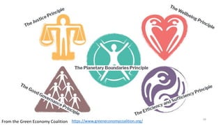 68
From the Green Economy Coalition https://www.greeneconomycoalition.org/
 