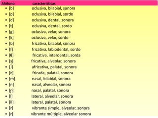 Alófono     características
 •   [b]    oclusiva, bilabial, sonora
 •   [p]    oclusiva, bilabial, sordo
 •   [d]    oclusiva, dental, sonora
 •   [t]     oclusiva, dental, sordo
 •   [g]    oclusiva, velar, sonora
 •   [k]    oclusiva, velar, sordo
 •   [b]    fricativa, bilabial, sonora
 •   [f]    fricativa, labiodental, sordo
 •   [ ]     fricativa, interdental, sorda
 •   [s]    fricativa, alveolar, sonora
 •   [J]     africativa, palatal, sonora
 •   [c]     fricada, palatal, sonora
 •   [m]     nasal, bilabial, sonora
 •   [n]    nasal, alveolar, sonora
 •   [ ]    nasal, palatal, sonora
 •   [l]    lateral, alveolar, sonora
 •   [ll]   lateral, palatal, sonora
 •   [r]     vibrante simple, alveolar, sonora
 •   [r]    vibrante múltiple, alveolar sonora
 