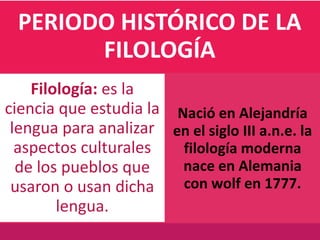 PERIODO HISTÓRICO DE LA
        FILOLOGÍA
    Filología: es la
ciencia que estudia la Nació en Alejandría
 lengua para analizar en el siglo III a.n.e. la
  aspectos culturales   filología moderna
  de los pueblos que    nace en Alemania
 usaron o usan dicha    con wolf en 1777.
        lengua.
 
