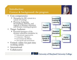 Introduction:
 Context & background: the program
• Core competencies
    Managing the DE system in a                       Corporate
     variety of settings                               Training &
    Planning, budgeting,                               Learning
     development, delivery, and
     support of distance education        Faculty                     Media &
     and distance training programs       Support                   technology
• Target Audience
    Potential managers of the                         Distance
     distance education enterprise in:                 Education
          Educational organizations
          Corporate / Business          Instruction
                                                                     Higher
          Government & Military          Design &
                                                                    Education
          Non-profit and associations     Support
• Entirely online for part-time                        Leaders &
  working adults                                       Managers
• International
• Collaborative
 