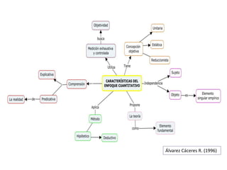 Álvarez Cáceres R. (1996)
 