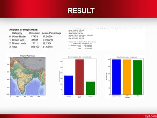 RESULT
Analysis of Image Areas:
Category Occupied Areas Percentage
0 Water Bodies 17474 17.50200
1 Brown land 31941 31.99219
2 Green Lands 12111 12.13041
3 Total 998400 61.62460
 