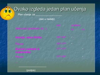 Ovako izgleda jedan plan učenjaOvako izgleda jedan plan učenja
Aktivnost (predmet i dr...)
sati urađeno
da ne
Istorija: stara Grčka 1600
-1650 .
Pauza 1650
-1700 .
Domaći zadatak iz
matematike
1700
-1750 .
Pauza 1750
-1800 .
...
Plan učenja za ___________________
(dan u nedelji)
____________________
(podpis)
 