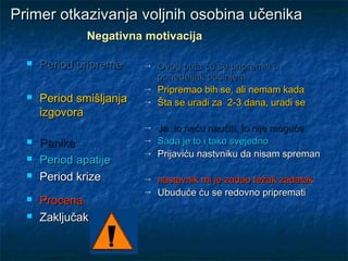 Primer otkazivanja voljnih osobina učenikaPrimer otkazivanja voljnih osobina učenika
 Period pripremePeriod pripreme
 Period smišljanjaPeriod smišljanja
izgovoraizgovora
 PanikaPanika
 Period apatijePeriod apatije
 Period krizePeriod krize
 ProcenaProcena
 ZaključakZaključak
→ Ovog puta ću se pripremiti uOvog puta ću se pripremiti u
ponedeljak počinjemponedeljak počinjem
→ Pripremao bih se, ali nemam kadaPripremao bih se, ali nemam kada
→ Šta se uradi za 2-3 dana, uradi seŠta se uradi za 2-3 dana, uradi se
→ Ja to neću naučiti, to nije mogućeJa to neću naučiti, to nije moguće
→ Sada je to i tako svejednoSada je to i tako svejedno
→ Prijaviću nastvniku da nisam spremanPrijaviću nastvniku da nisam spreman
→ nastavnik mi je zadao težak zadataknastavnik mi je zadao težak zadatak
→ Ubuduće ću se redovno priprematiUbuduće ću se redovno pripremati
Negativna motivacijaNegativna motivacija
 