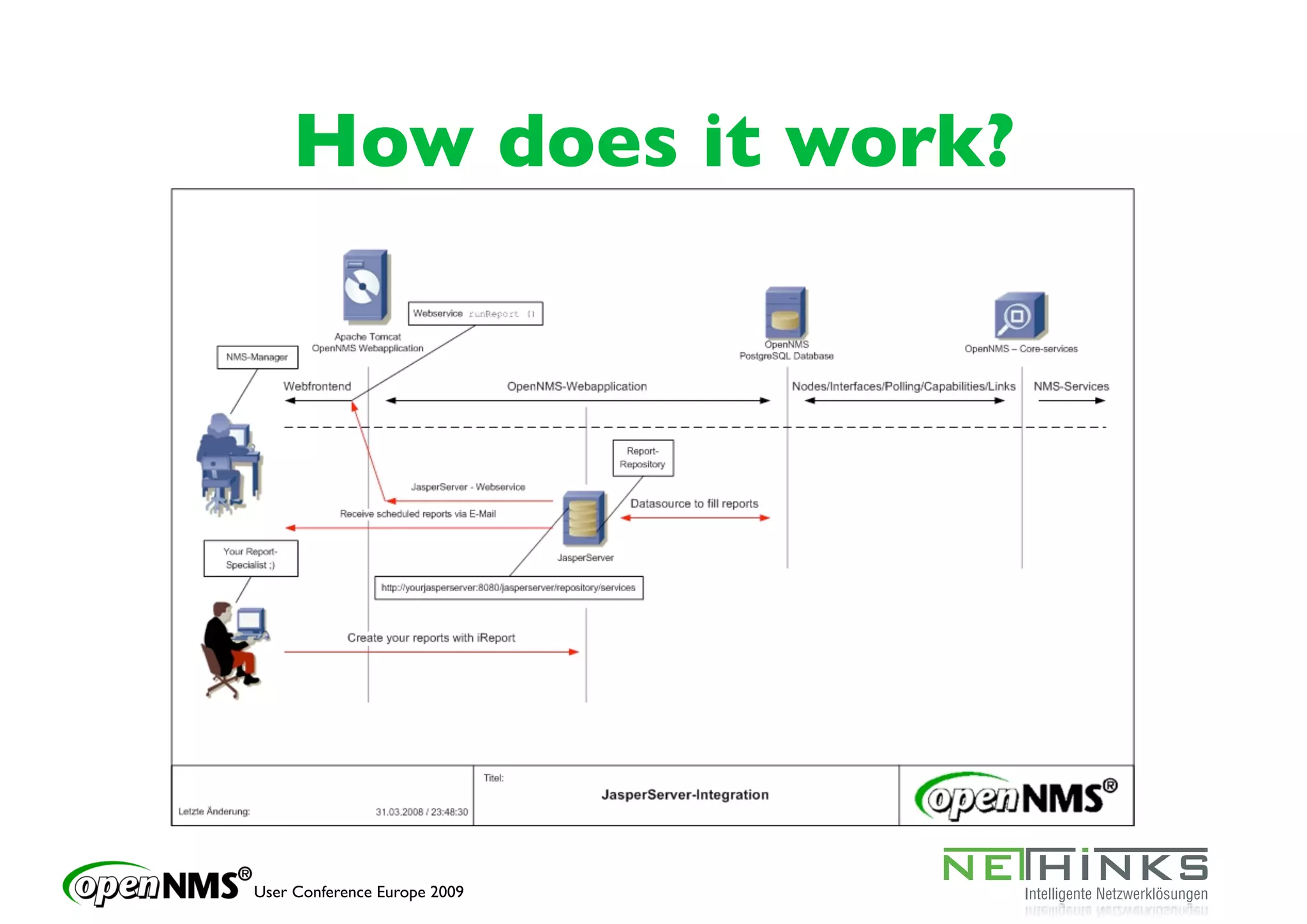 How does it work?




User Conference Europe 2009
 