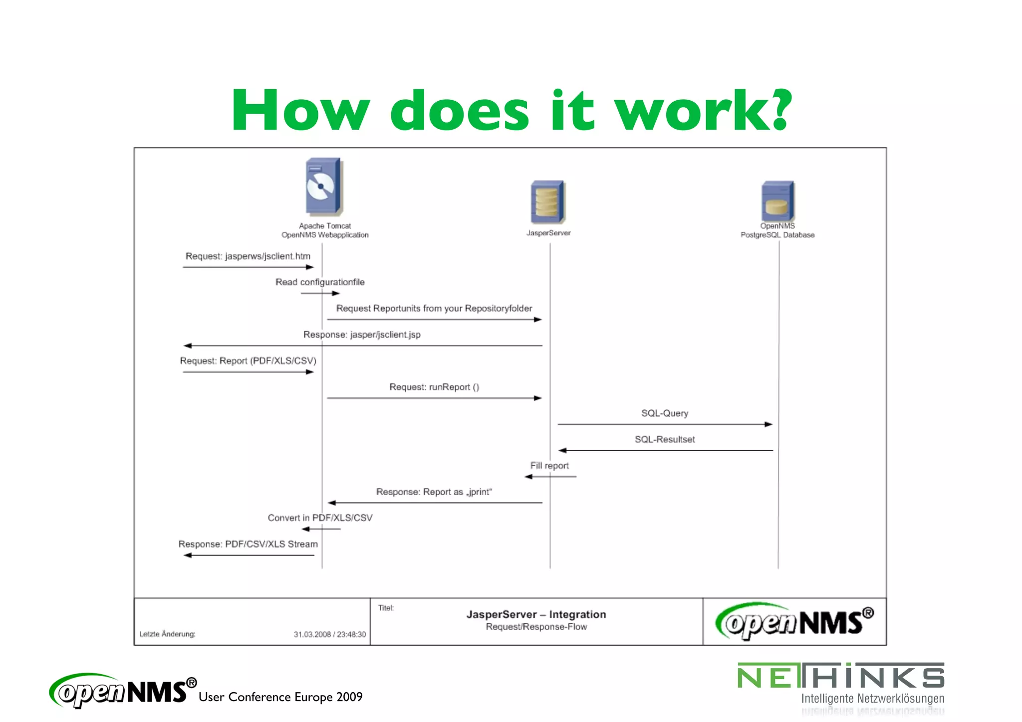 How does it work?




User Conference Europe 2009
 