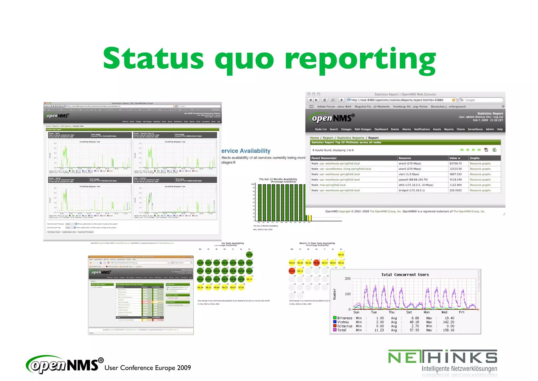 Status quo reporting




User Conference Europe 2009
 