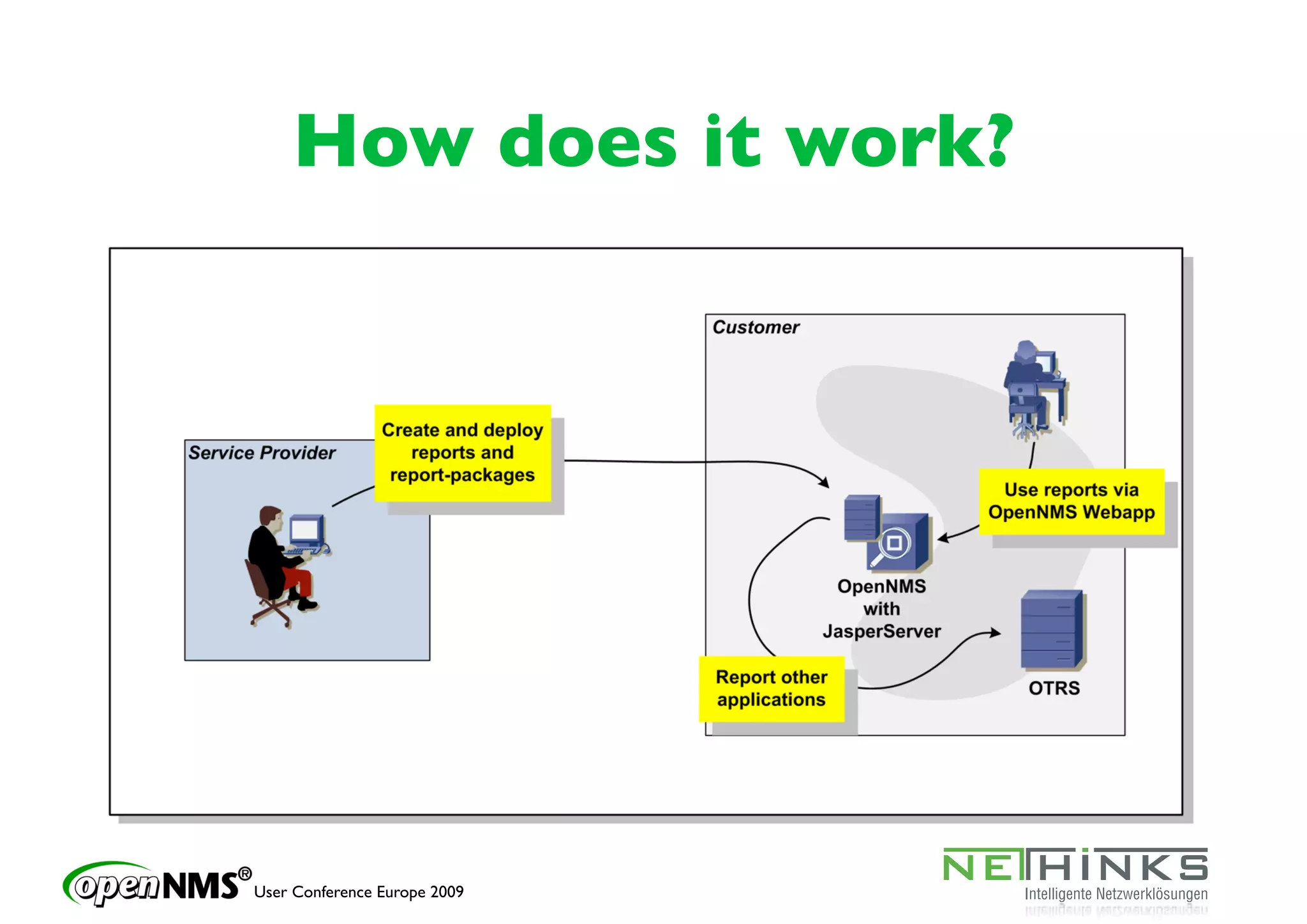 How does it work?




User Conference Europe 2009
 