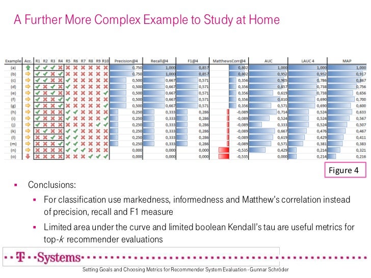 Trading system evaluation metrics