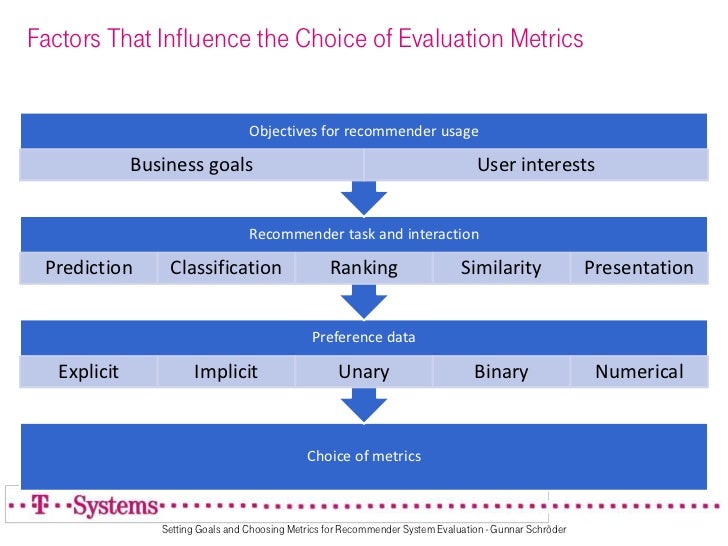 Trading system evaluation metrics