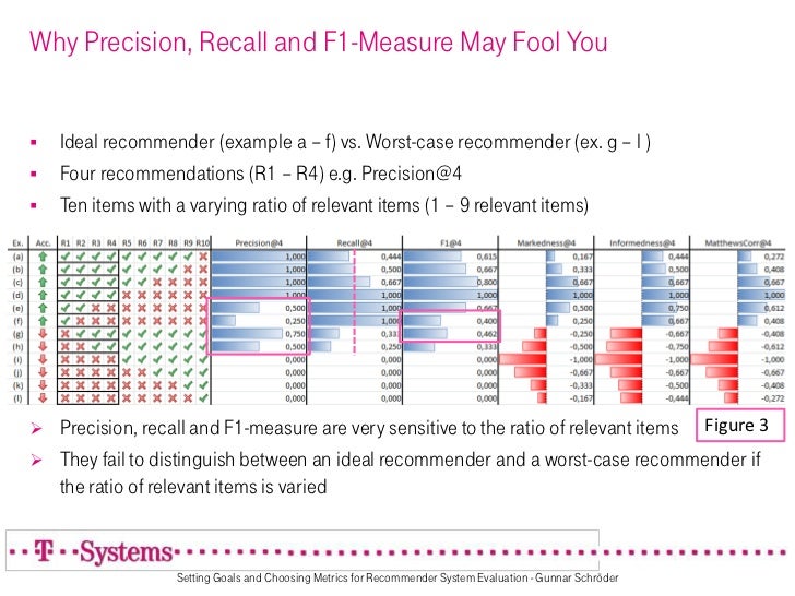 Trading system evaluation metrics