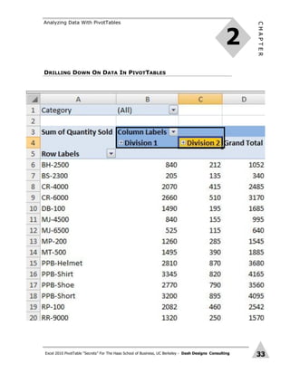 Excel 2010 PivotTable “Secrets” For The Haas School of Business, UC Berkeley - Dash Designs Consulting
CHAPTER
33
DRILLING DOWN ON DATA IN PIVOTTABLES
2
Analyzing Data With PivotTables
 